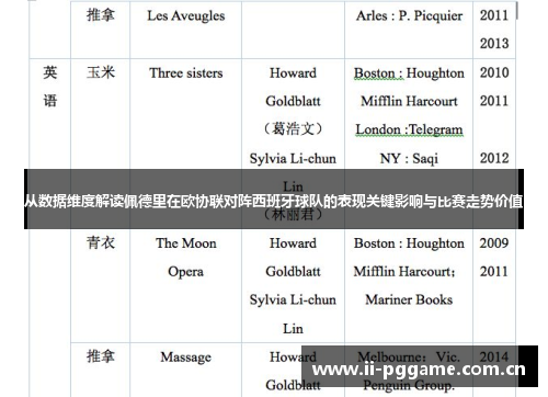 从数据维度解读佩德里在欧协联对阵西班牙球队的表现关键影响与比赛走势价值 从数据维度解读佩德里在欧协联对阵西班牙球队的表现关键影响与比赛走势价值
