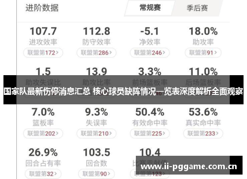 国家队最新伤停消息汇总 核心球员缺阵情况一览表深度解析全面观察