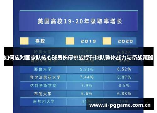 如何应对国家队核心球员伤停挑战提升球队整体战力与备战策略 如何应对国家队核心球员伤停挑战提升球队整体战力与备战策略
